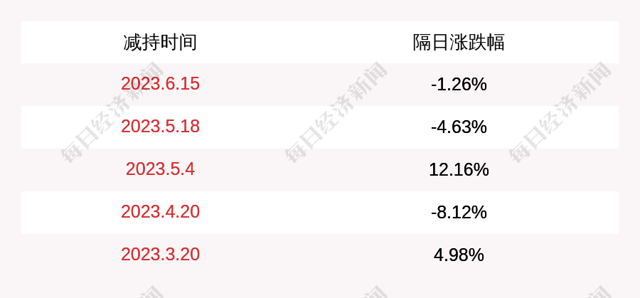 黄木秀最新持股动态深度解析，洞悉影响与趋势